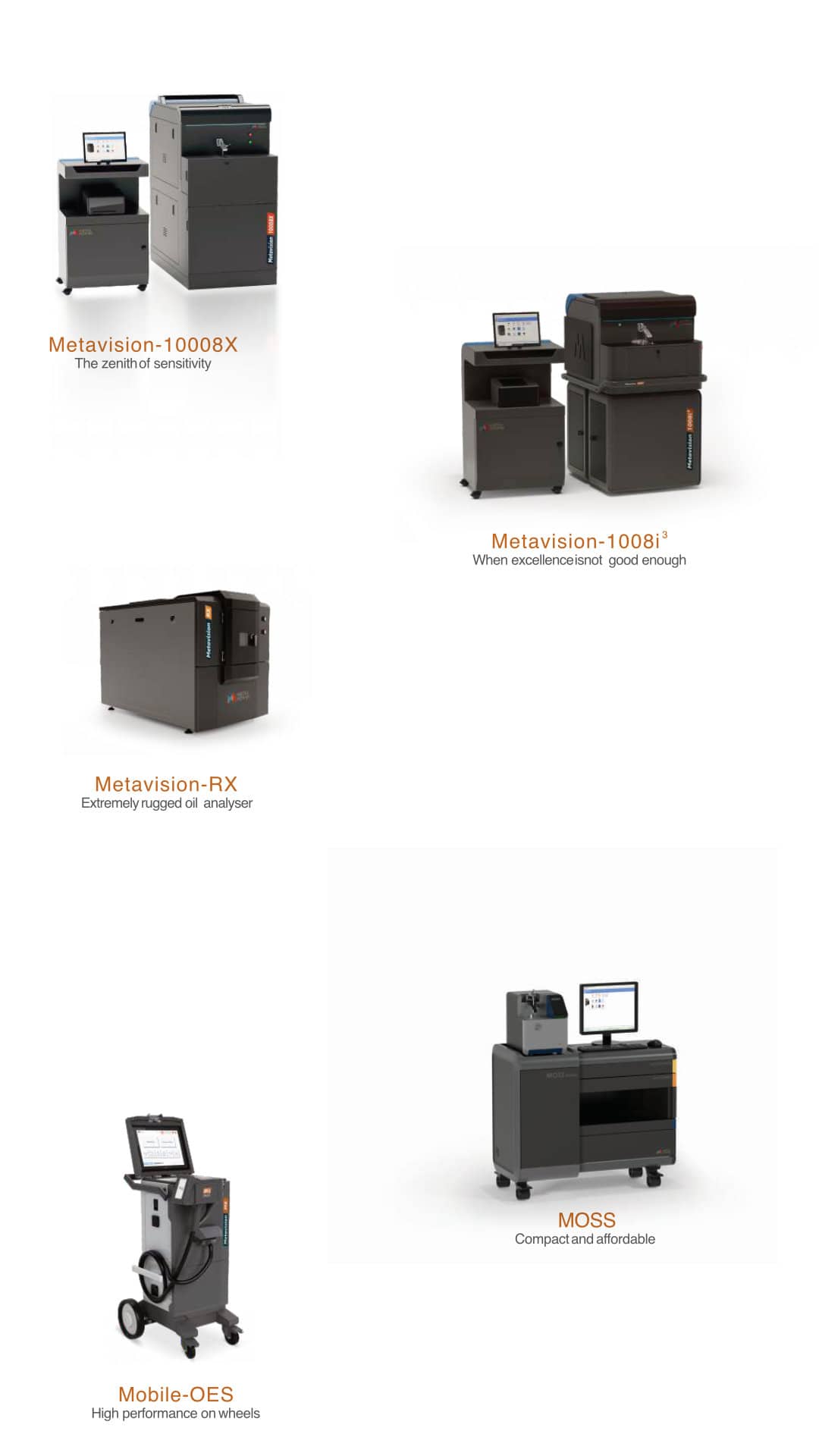 Productportfolio from Metal Power Analytical